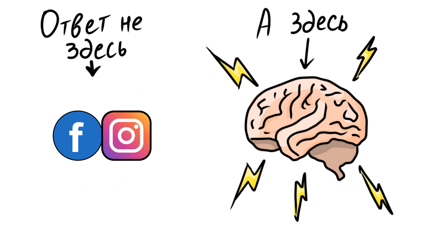 Иллюстрация: ответ не в рекламном кабинете Facebook/Instagram, а в мозге человека
